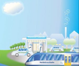 Wasserstoffzug auf der Heidekrautbahn, Grafik ENERTRAG