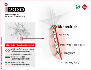 i2030 Infografik Süd