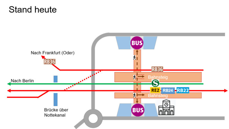 Heutige Infrastruktur für den nördlichen Bereich vom Bahnhof Königs Wusterhauen, Grafik: VBB
