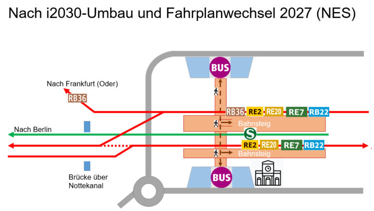 Zukünftige Infrastruktur mit i2030-Umbau und Linien für den Bahnhof Königs Wusterhauen, Grafik: VBB