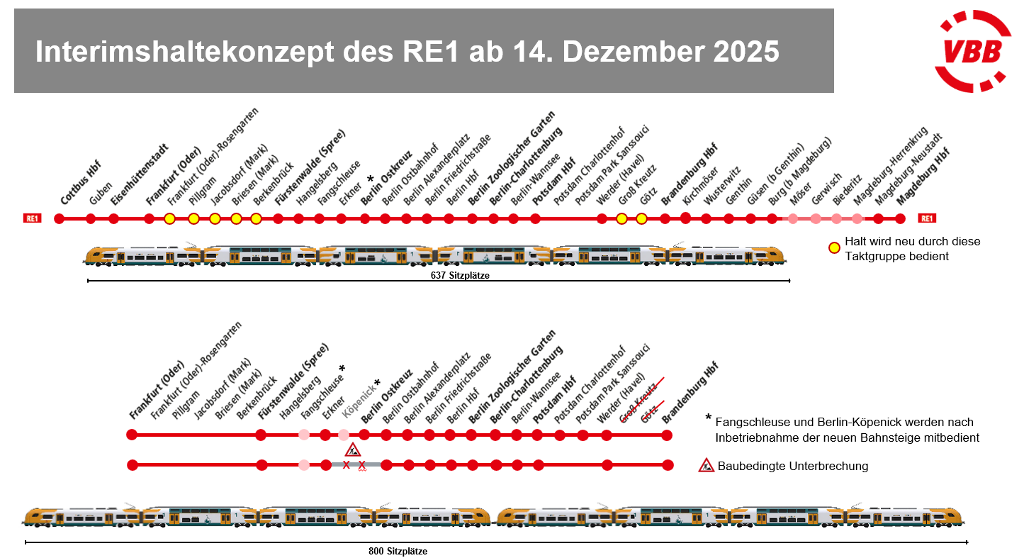 Haltekonzept für den RE1 ab Dezember 2025 (Fahrplanwechsel 2026), Grafik: VBB GmbH