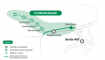 Korridorgrafik Siemensbahn_052025